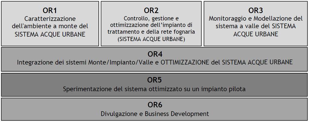 Area Politiche per lo sviluppo economico, il lavoro e l innovazione Servizio Ricerca Industriale e Innovazione Programma regionale a sostegno della specializzazione intelligente e della sostenibilità