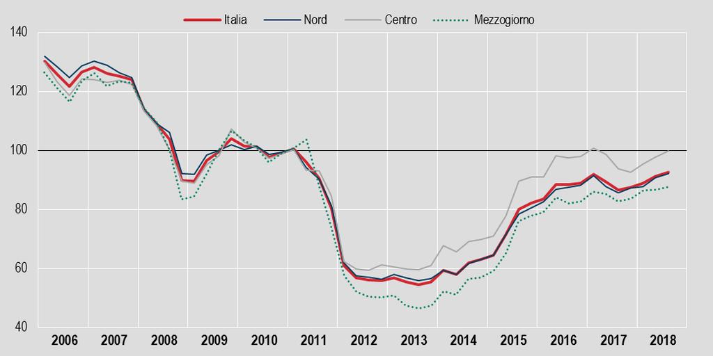 MUTUI E FINANZIAMENTI FIGURA 3.