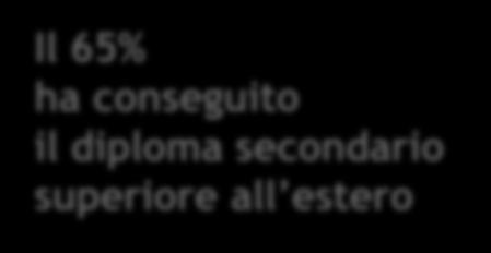 228 1,6 2,3 2,6 2,9 3,0 3,3 2004 2006 2008 2010 2012 2014* *dati su 72 Atenei valori