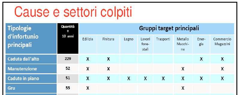 Statistiche