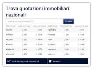 Raccomandate on line Valutometro