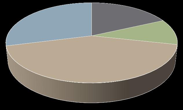 Il 28,5% degli intervistati abita nel centro di Parma, il 42,5% in altre zone del comune.