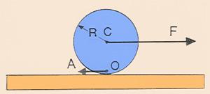 orza vincolare nel rotolamento puro A = ac = ϕɺɺ 3 = I ɺɺ Oϕ = ( I ) G + ɺɺ ϕ = ɺɺ ϕ ( e) (e)