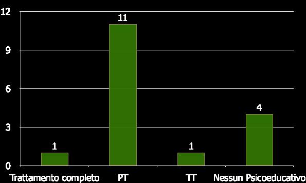 nel 2010