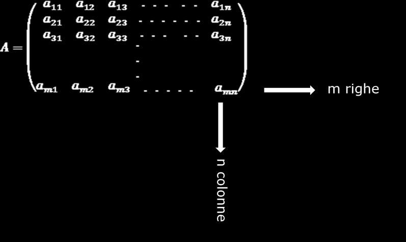 e la sua dimensione è data dal numero m di righe orizzontali e dal numero n di colonne verticali, pertanto una matrice del genere è detta (m x n).