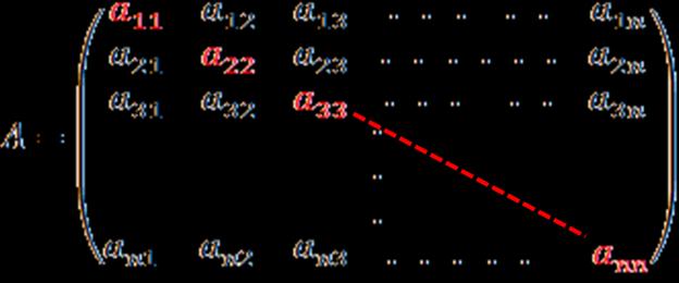 Nell esempio numerico precedente la matrice è una (2 x 4) ovvero due righe e quattro colonne; in questo caso, in cui il numero di righe è diverso dal numero delle colonne, la matrice è