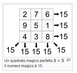 Un quadrato magico è una disposizione di numeri interi in forma di tabella quadrata in cui siano rispettate due condizioni: -) i valori siano tutti distinti tra loro -) la