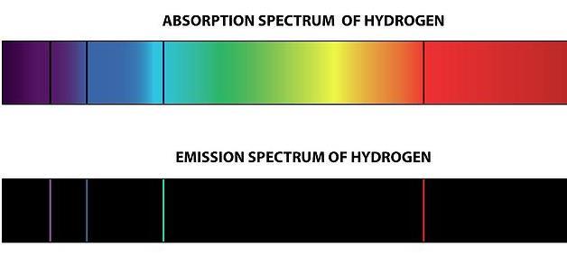 Esempi: spettro di idrogeno ed elio Poiché le energie dei gusci atomici sono note, possiamo usare gli spettri di emissione per riconoscere gli elementi e le sostanze, come fossero impronte digitali