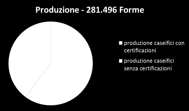 Produzione con certificazioni volontarie Certificati attivi 352 Forme che rivendicano almeno una