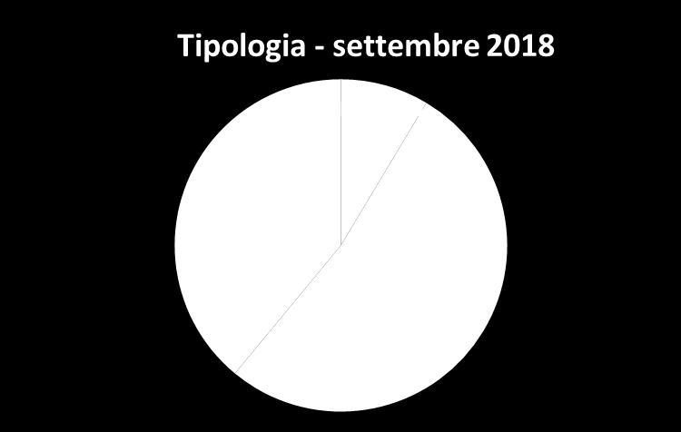 Suddivisioni delle certificazioni per tipologia Liste export Lista Cina Lista Brasile Registrazione FDA Lista Russia Lista Cile Lista Panama Lista Argentina Lista Costa Rica Lista Corea del Sud Lista