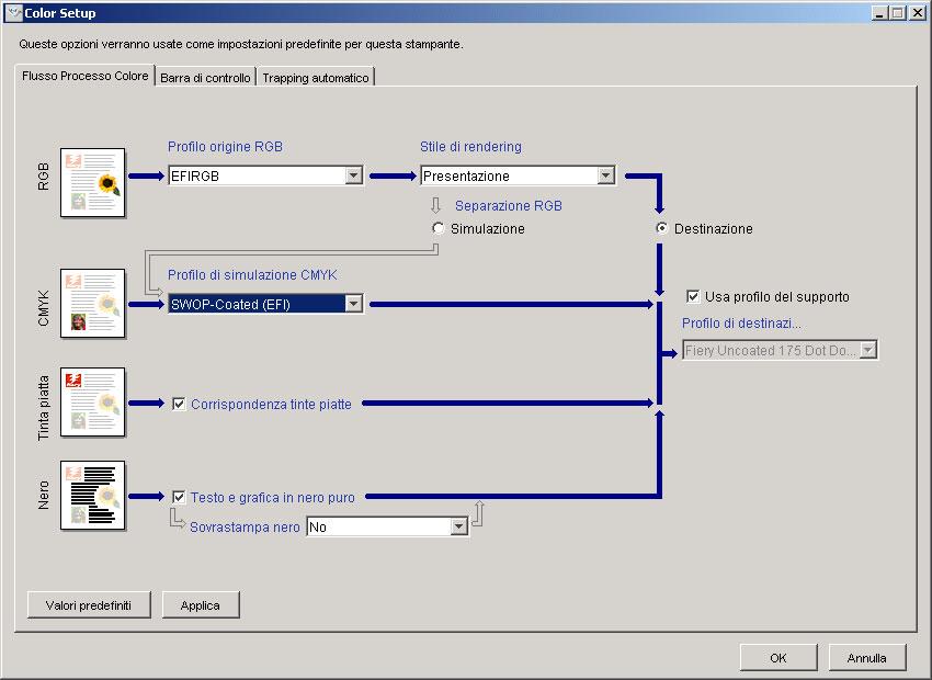 COLORWISE PRO TOOLS 27 2 Fare clic su Color Setup. Per informazioni sulla barra di controllo e sul trapping automatico configurabile, vedere il manuale Graphic Arts Package.