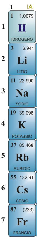 LA TAVOLA PERIODICA DEGLI ELEMENTI La TAVOLA PERIODICA è una tabella utilizzata per classificare gli elementi