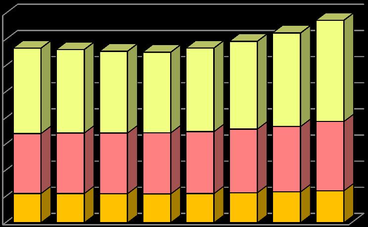 IL MERCATO DELLA CYBERSECURITY 1.600 1.400 1.200 1.