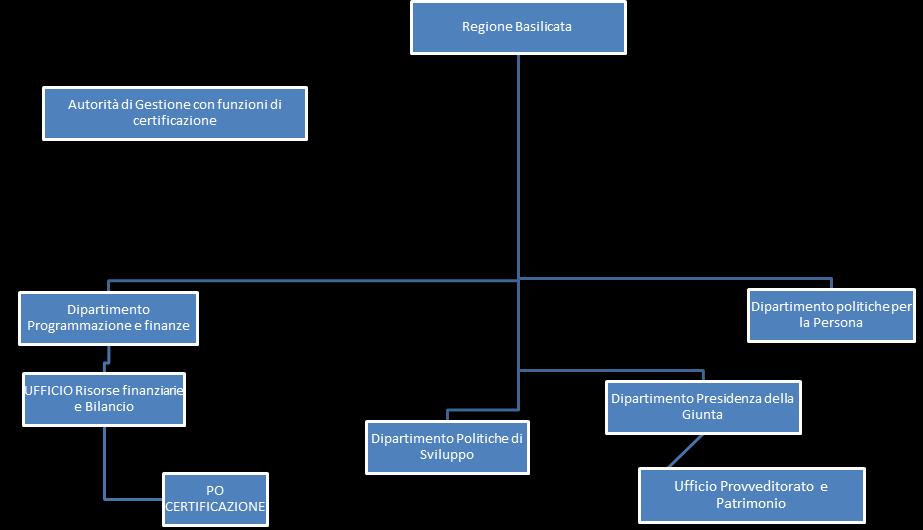 Sinteticamente: DIP.TO UCO Unità Organizzativ e e Risorse umane di AT DIRIGENT E POSIZIONI ORGANIZZATIV E FUNZIONA RI ESTERN I n.