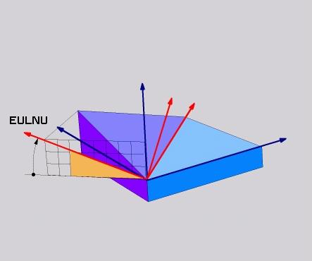 11 Lavorazione a più assi Funzione PLANE: rotazione del piano di lavoro (opzione #8) Definizione del piano di lavoro mediante angolo di Eulero: PLANE EULER Applicazione Gli angoli di Eulero