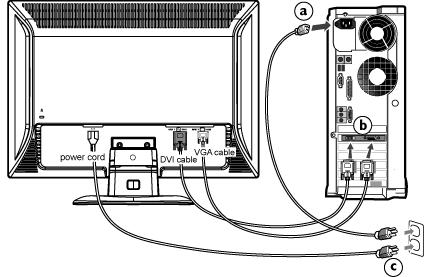 connettore video sul retro del computer Collegare i cavi di alimentazione del computer e del monitor ad una presa vicina.