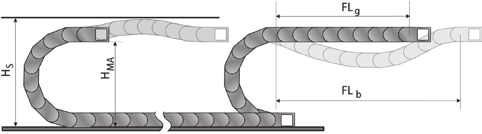 LUNEZZ UTOPORTNTE La lunghezza autoportante è la distanza tra l attacco terminale della catena sul punto mobile e l inizio dell arco della catena.