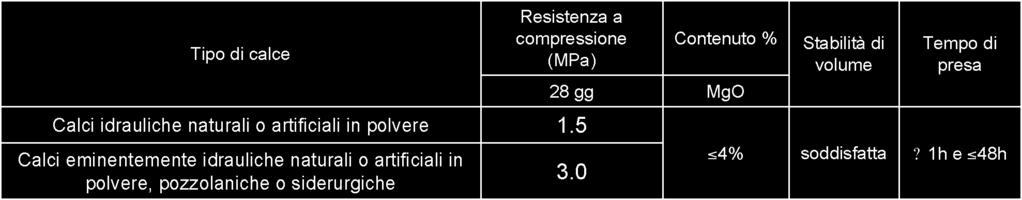 cementi e fattori determinanti la loro formazione.