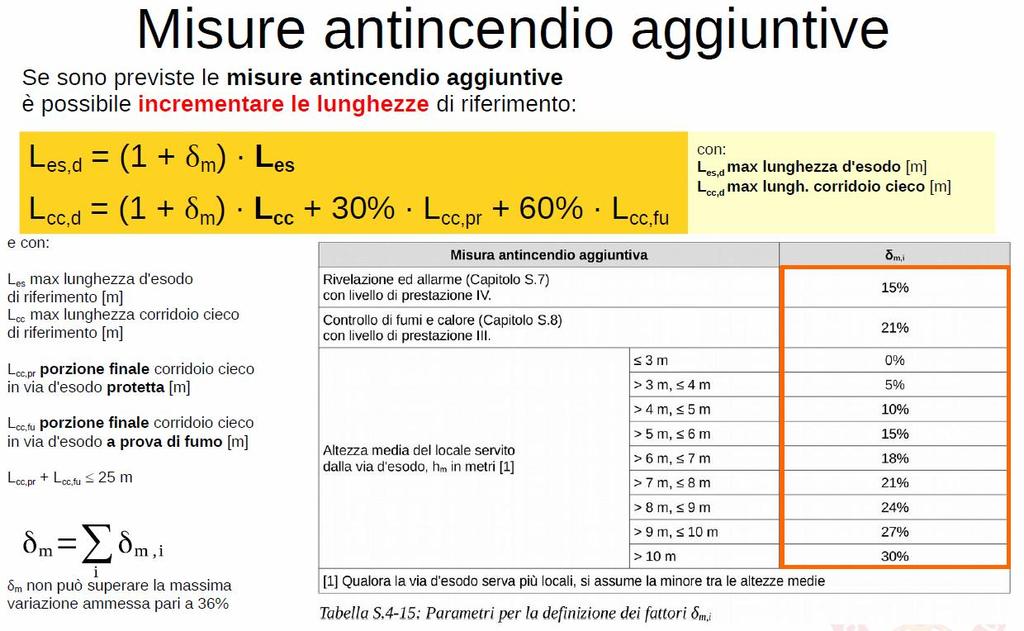 Ing. Antonio