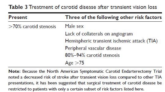 Amaurosi Fugace e patologia carotidea. Che fare? : PROGNOSIS AFTER TRANSIENT MONOCULAR BLINDNESS ASSOCIATED WITH CAROTID-ARTERY STENOSIS OSCAR BENAVENTE, M.D., MICHAEL ELIASZIW, PH.