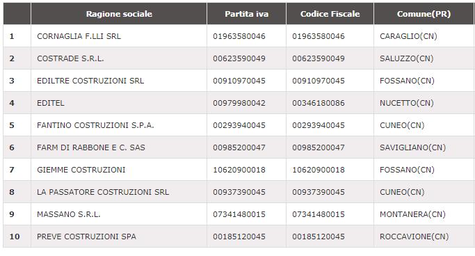 - entro il termine indicato nella lettera d invito (ore 16 del 21/06/2018) sono