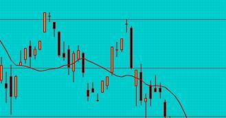 300,00 Dividend Yeld stimato S&P500 : 2,07% Chiusura 2.