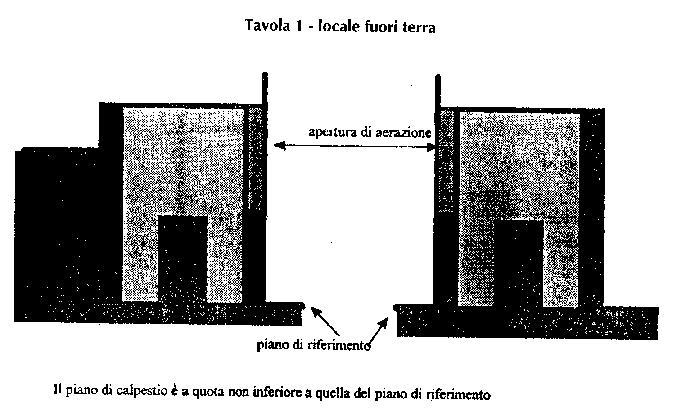 TITOLO VII IMPIANTI ESISTENTI 7.1 Gli impianti esistenti devono essere resi conformi alle presenti disposizioni.