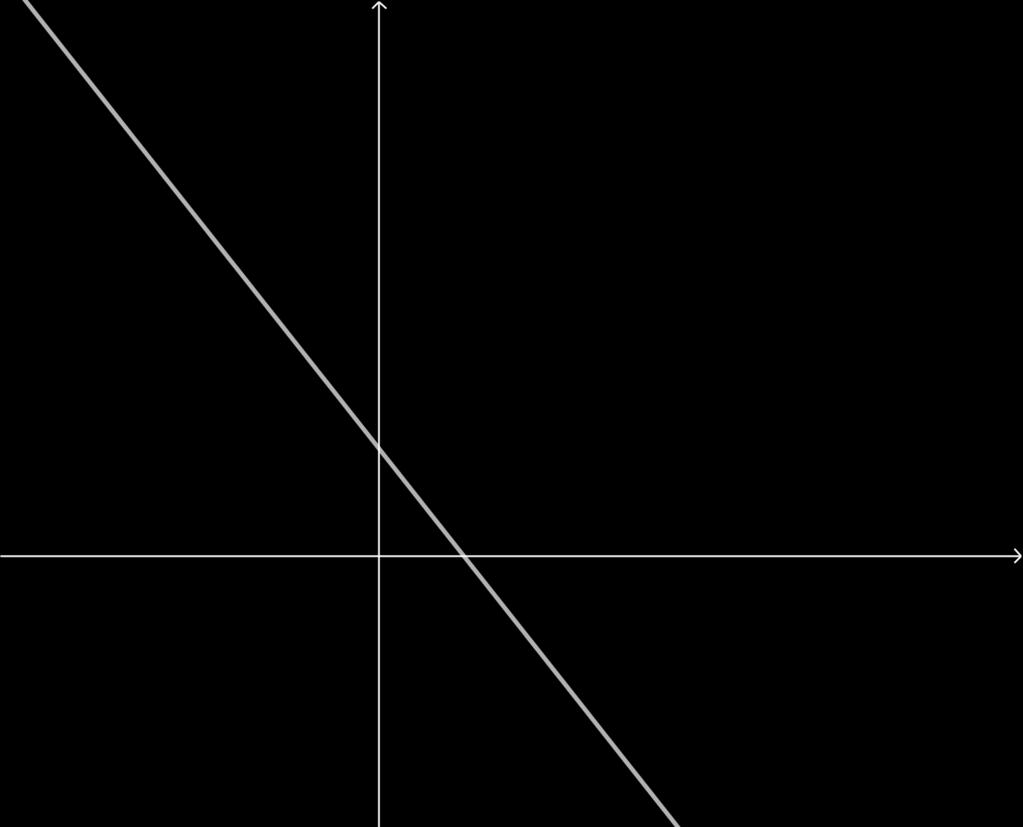 Quesito 14. L equazione (x 2) 2 + (y + 1) 2 = 9 rappresenta A. un ellisse di asse maggio re 2 e asse minore 1 B.