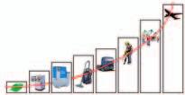 20 40 63/65 75 5 0 1 130 db(a) Economiche Minore costo energetico = MAGGIORE RISPARMIO Minor consumo energetico = PIÚ RISPETTO PER L AMBIENTE Il software di gestione del compressore ES 99, a