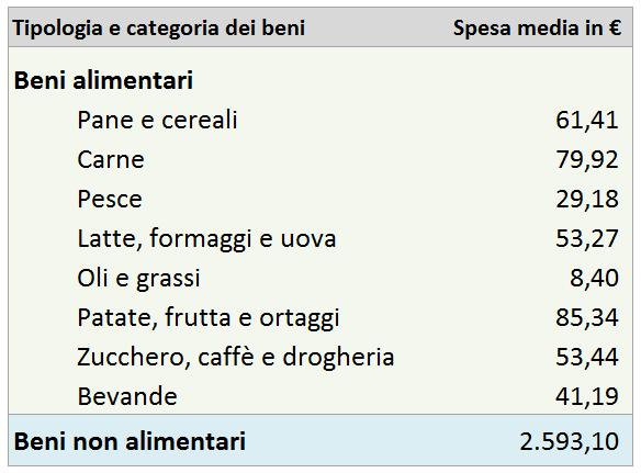 omanda 7 M010668 Nella scuola frequentata da Elisa nel 2010 erano iscritti 1000 studenti.