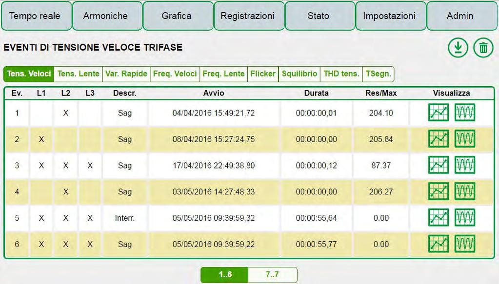 REGISTRAZIONI: FORMATI DI REGISTRAZIONE Esempio pagina di visualizzazione