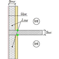 CARATTERISTICHE TERMICHE DEI PONTI TERMICI Descrizione del ponte termico: IF - Parete - Solaio interpiano Codice: Z2 Trasmittanza termica lineica di