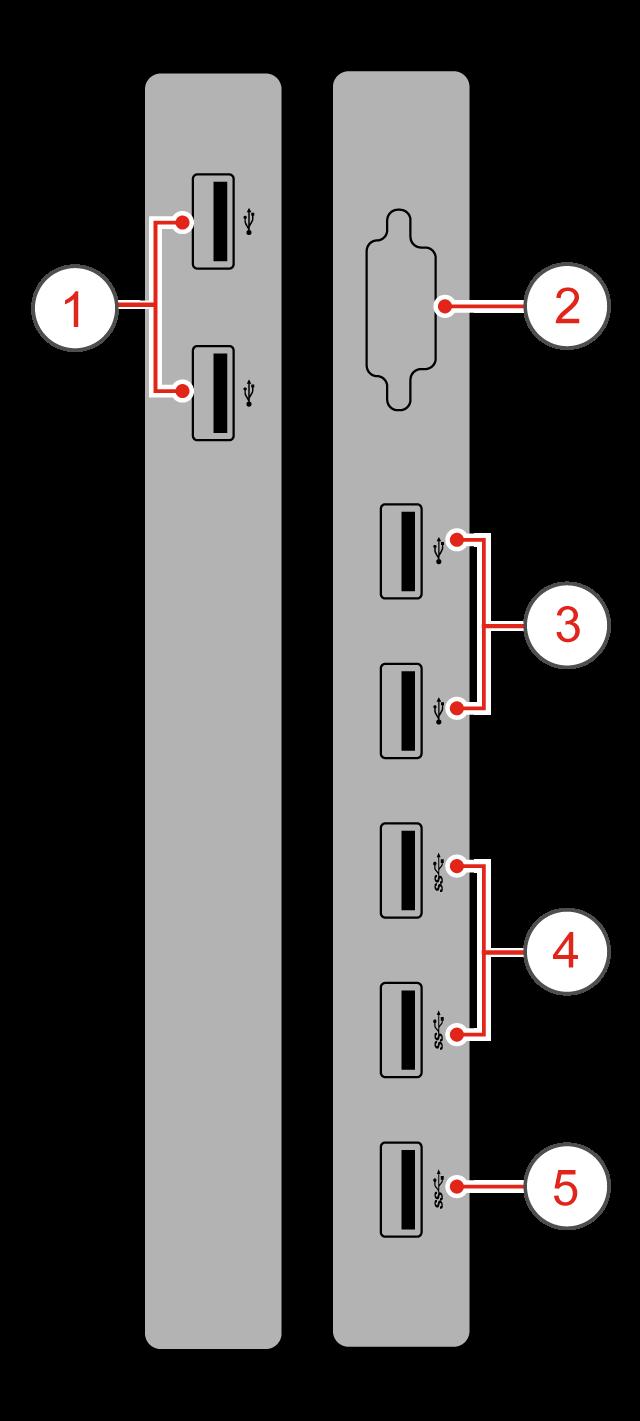 Capitolo 2. I/O box Panoramica Nota: A seconda del modello di computer, l'i/o box potrebbe essere opzionale. Figura 4. Panoramica I/O box 1 Connettori USB 2.