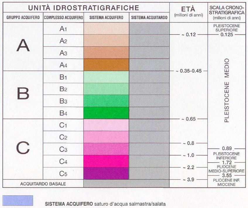 IL CONTENITORE Unità