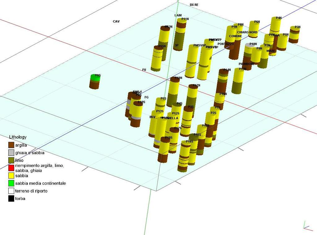 Intrusione salina e Irrigazione nell Acquifero Costiero Superficiale Ravennate IL CONTENITORE Costruzione del