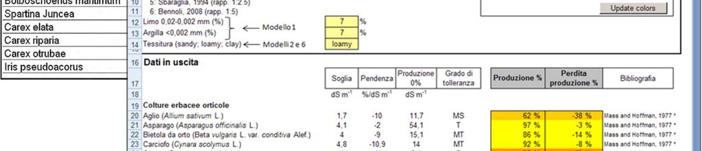 Costiero Superficiale