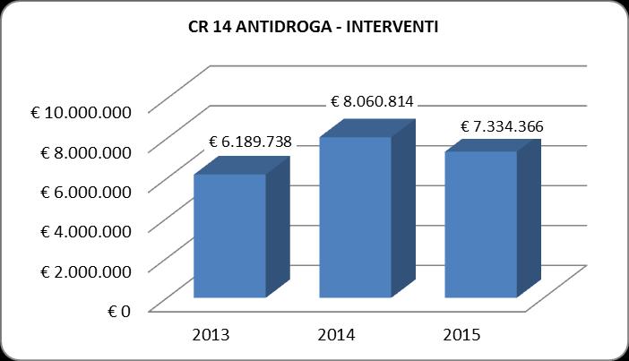 alla metà di quella originale prevista per la specifica violazione.