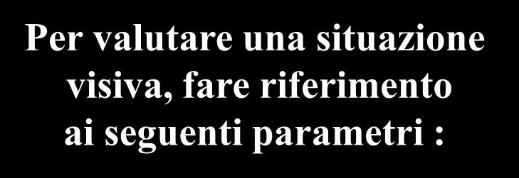 Per valutare una situazione visiva, fare riferimento ai seguenti parametri : Illuminazione adeguata Disposizione bilanciata