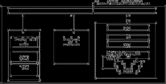 Hardware Memoria Programma CPU