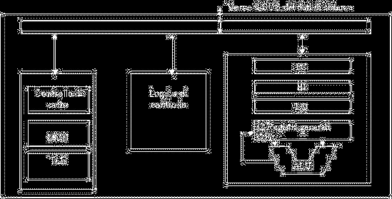 Elaboratore Hardware Memoria CPU