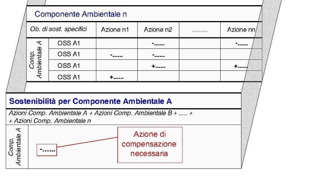 2 Schede Tematiche di approfondimento Al fine di rendere maggiormente esplicite le motivazioni che conducono alla redazione delle matrici descritte, vengono elaborate specifiche schede di valutazione