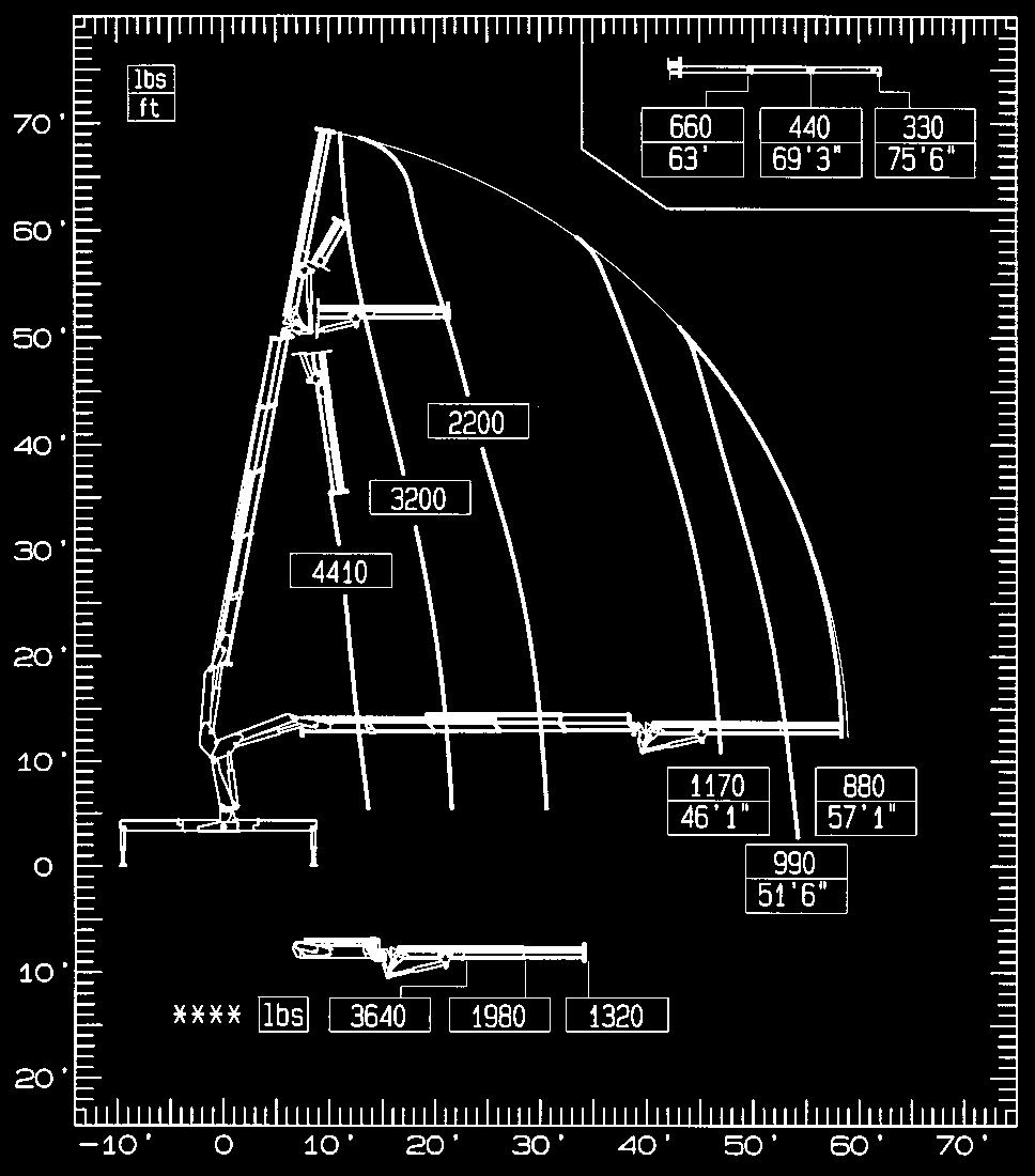 JIB CAPACITIES IN HORIZONTAL