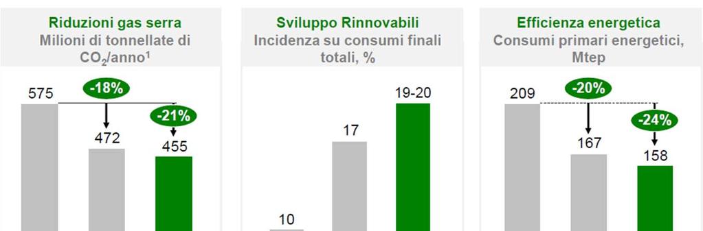 Il documento definisce degli obiettivi