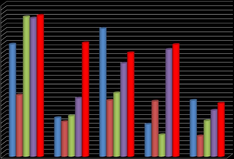 Dati riportati dal COAU degli interventi aerei dal 15 giugno al 18