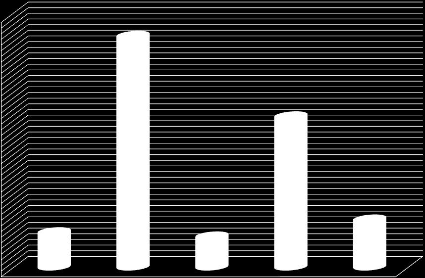 Dati riportati dal COAU degli interventi aerei dal 15 giugno al 18 settembre 2008-2012: Incremento percentuale degli interventi 2012