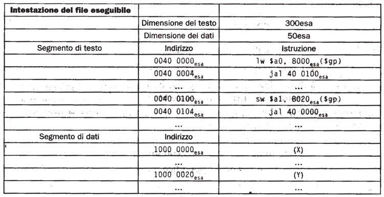 it/~borghese 31/36 Risultato A: jal B B: