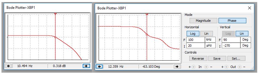 Si evidenzia una frequenza di attraversamento dell'asse a 0 db pari a circa 12,5 Hz. La fase corrispondente vale circa 63.