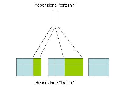 Schema