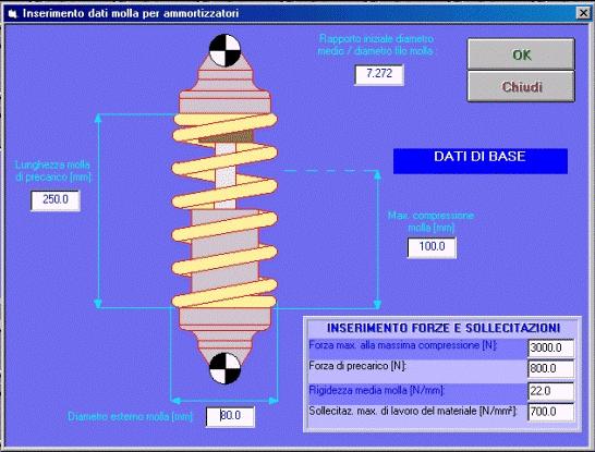 Introduzione dei dati