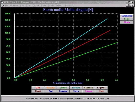 Risultati Il software fornisce come risultato grafici e tabulati di: Lunghezza molla Forza molla Alzata valvola (per molle per motori) Compressione